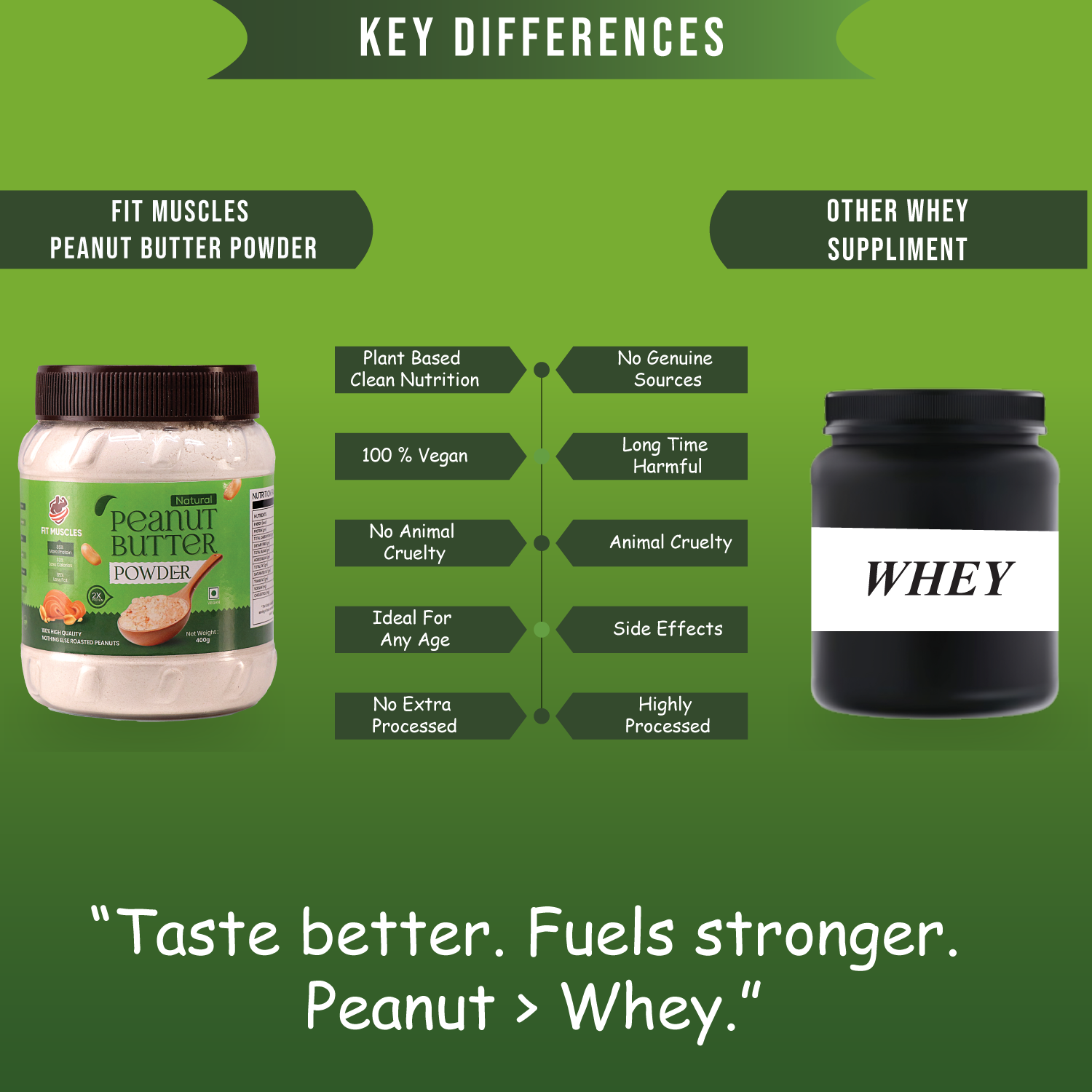 Natural Peanut Butter Powder