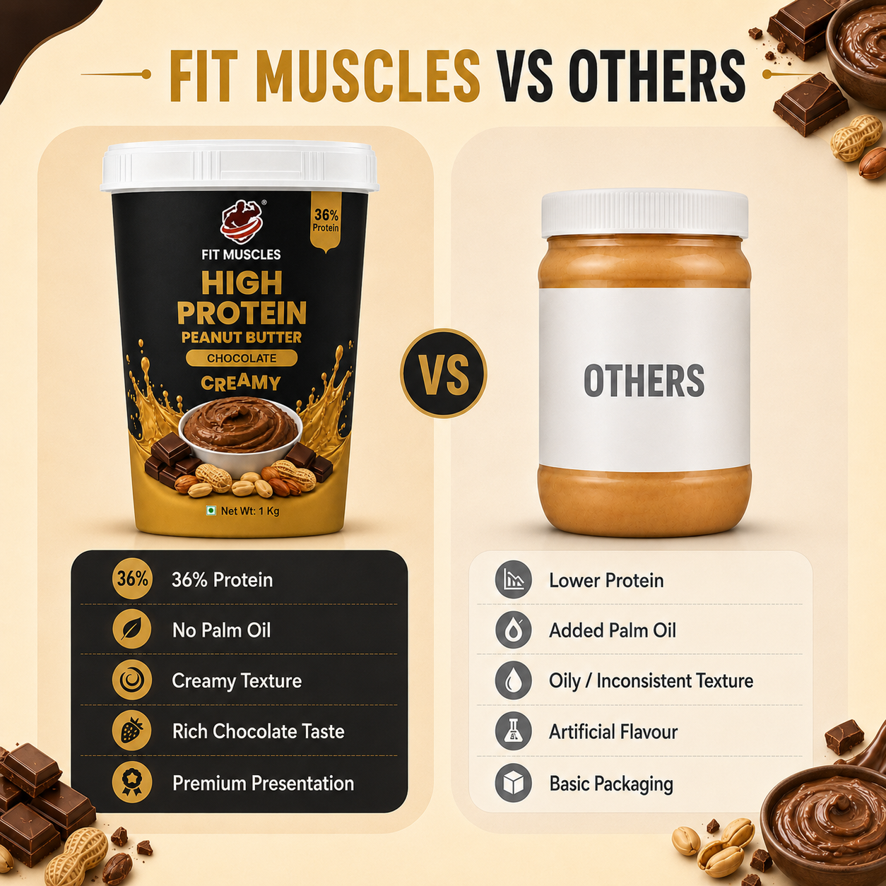 High Protein Chocolate Peanut Butter