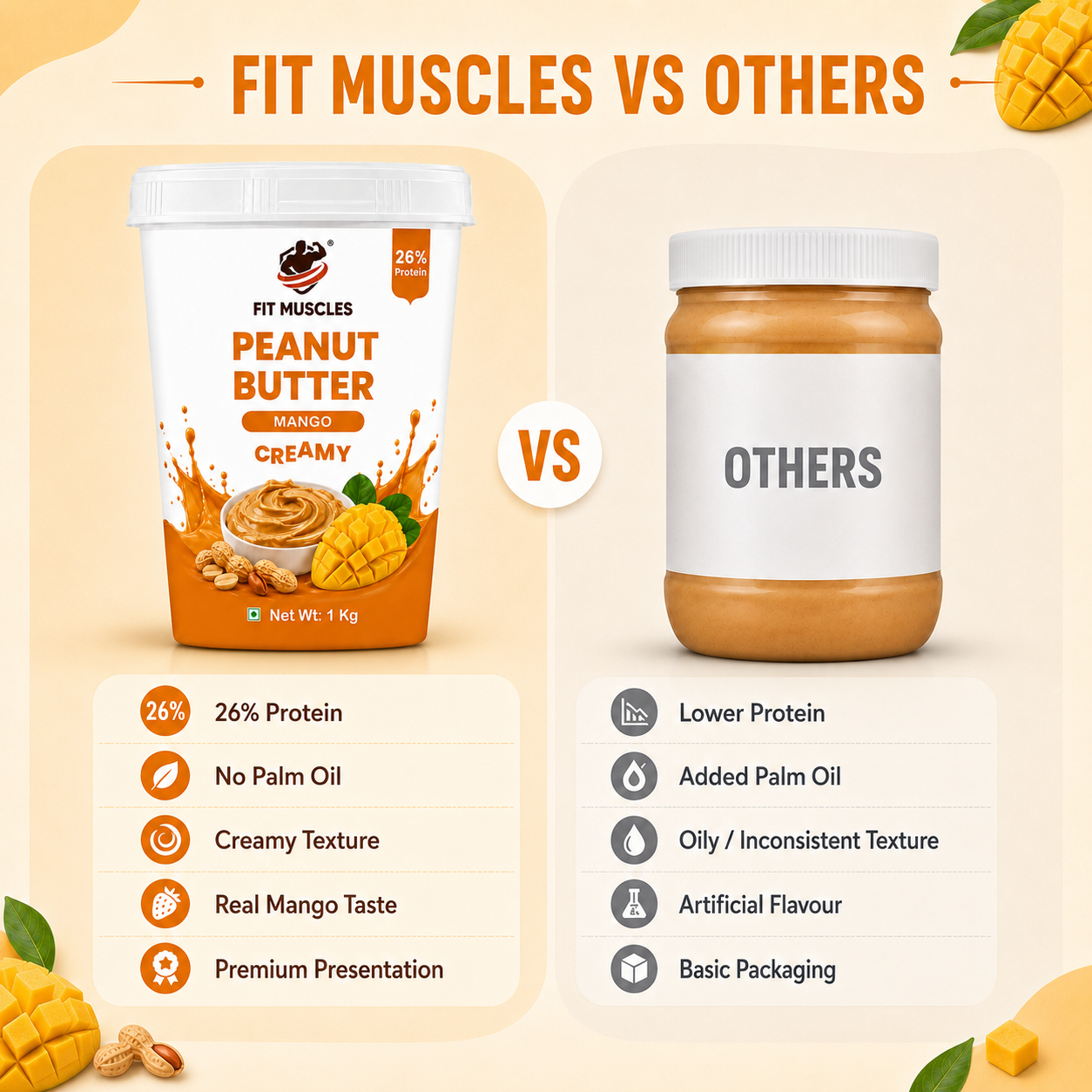 Mango Peanut Butter
