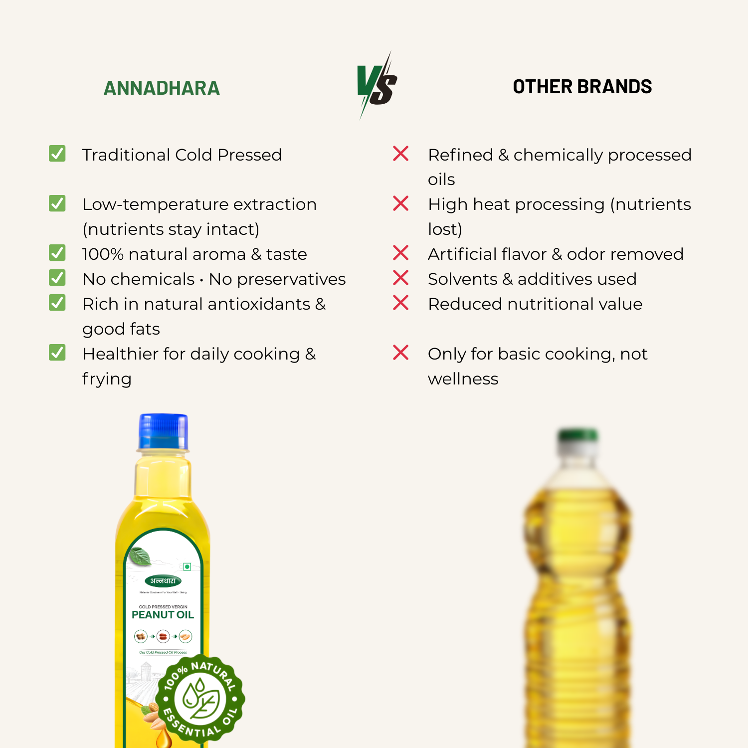 Annadhara Peanut oil