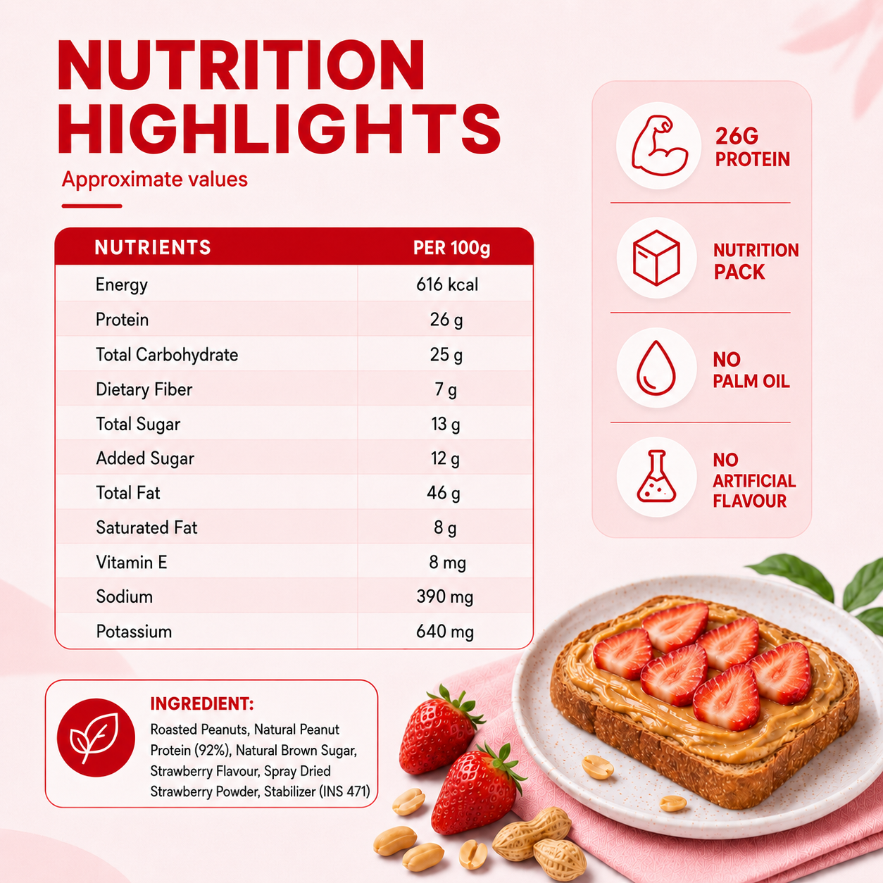 Strawberry Peanut Butter