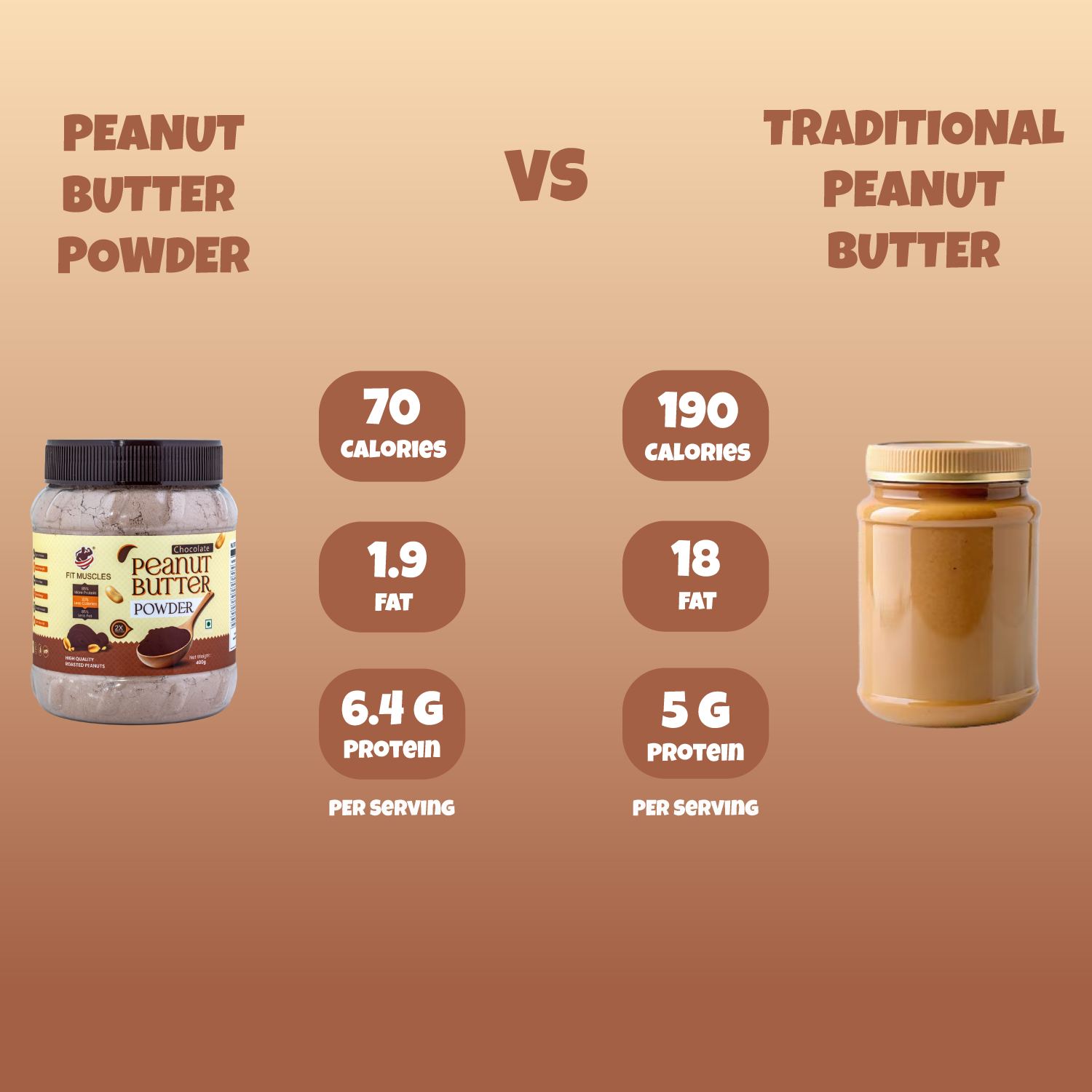Chocolate Peanut Butter Powder