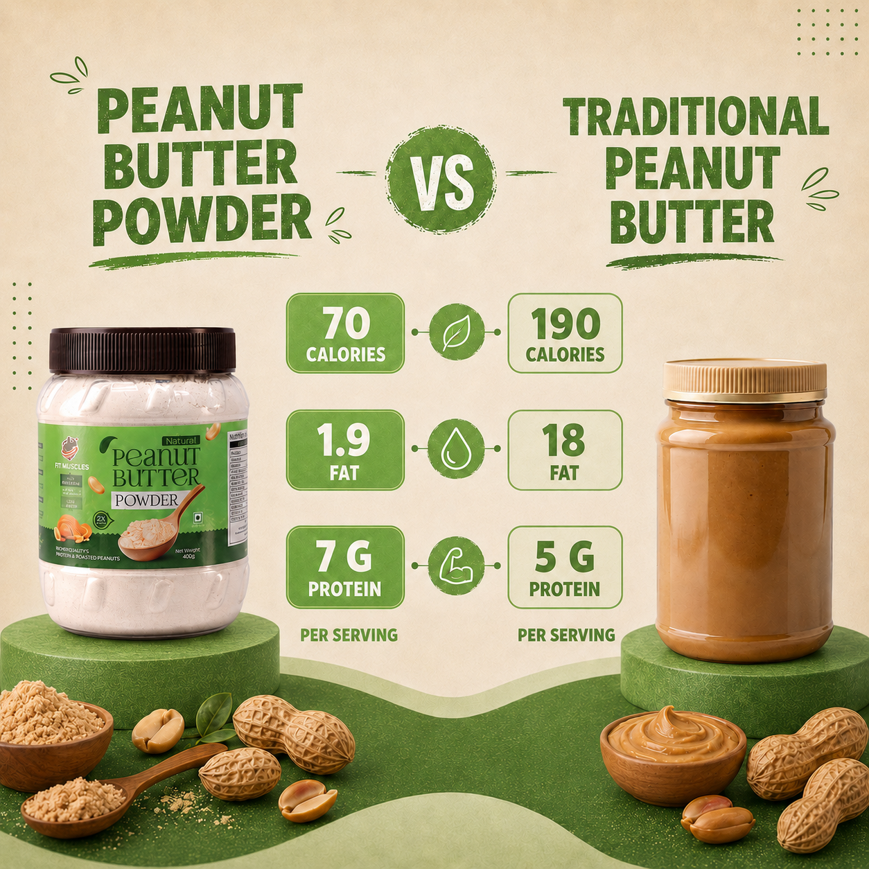 Natural Peanut Butter Powder