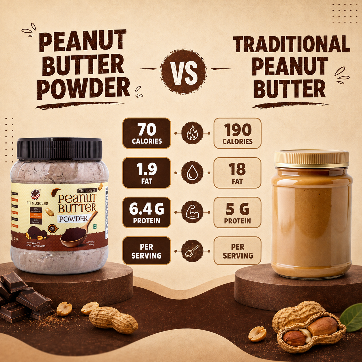 Chocolate Peanut Butter Powder