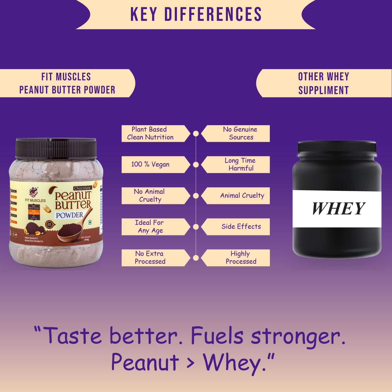 Classic Peanut Butter Powder
