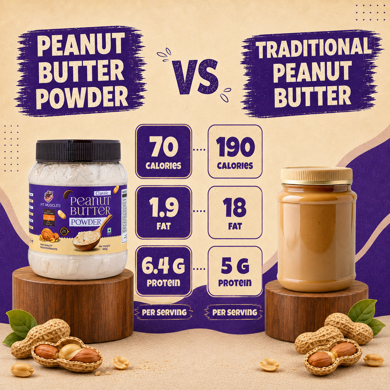 Classic Peanut Butter Powder