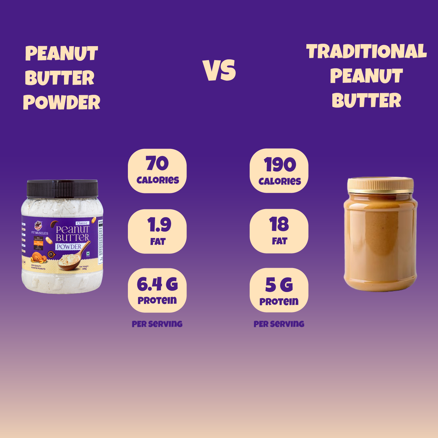 Classic Peanut Butter Powder