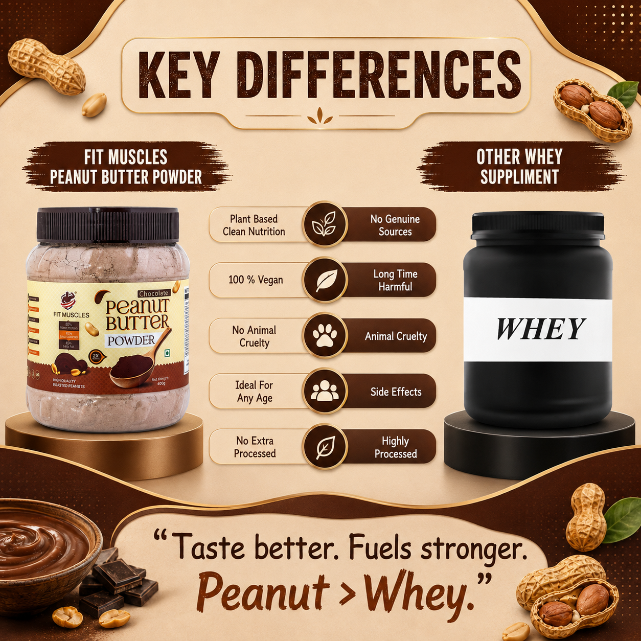 Chocolate Peanut Butter Powder