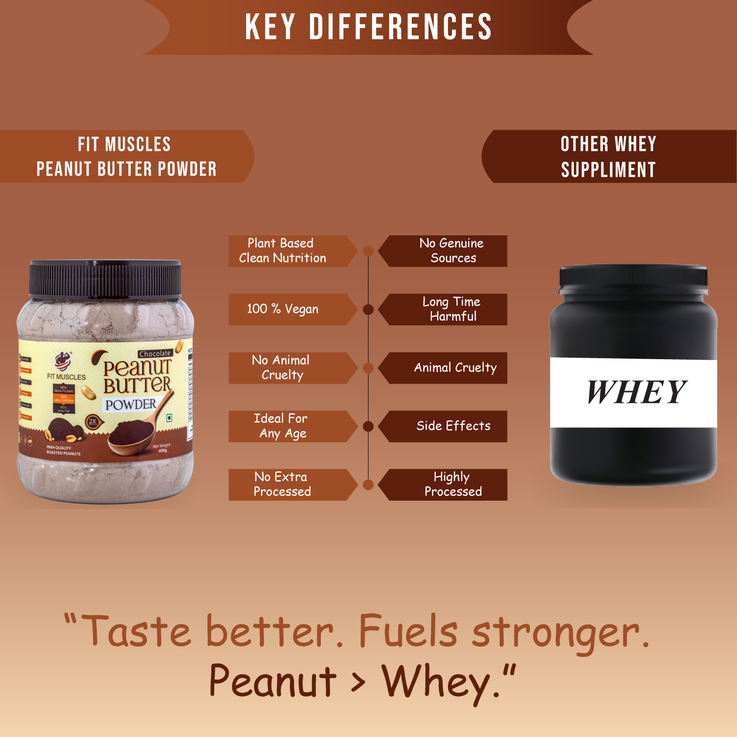 Chocolate Peanut Butter Powder