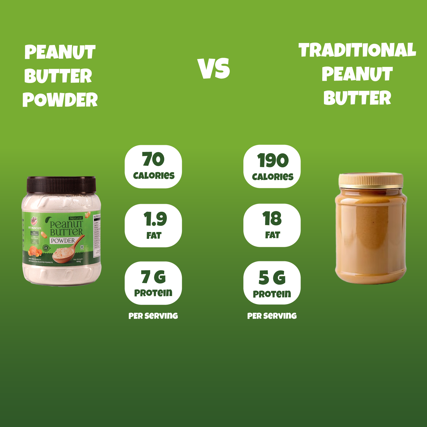 Natural Peanut Butter Powder